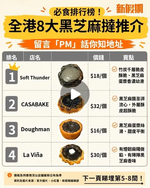 Doughman post: black sesame tart ranking
